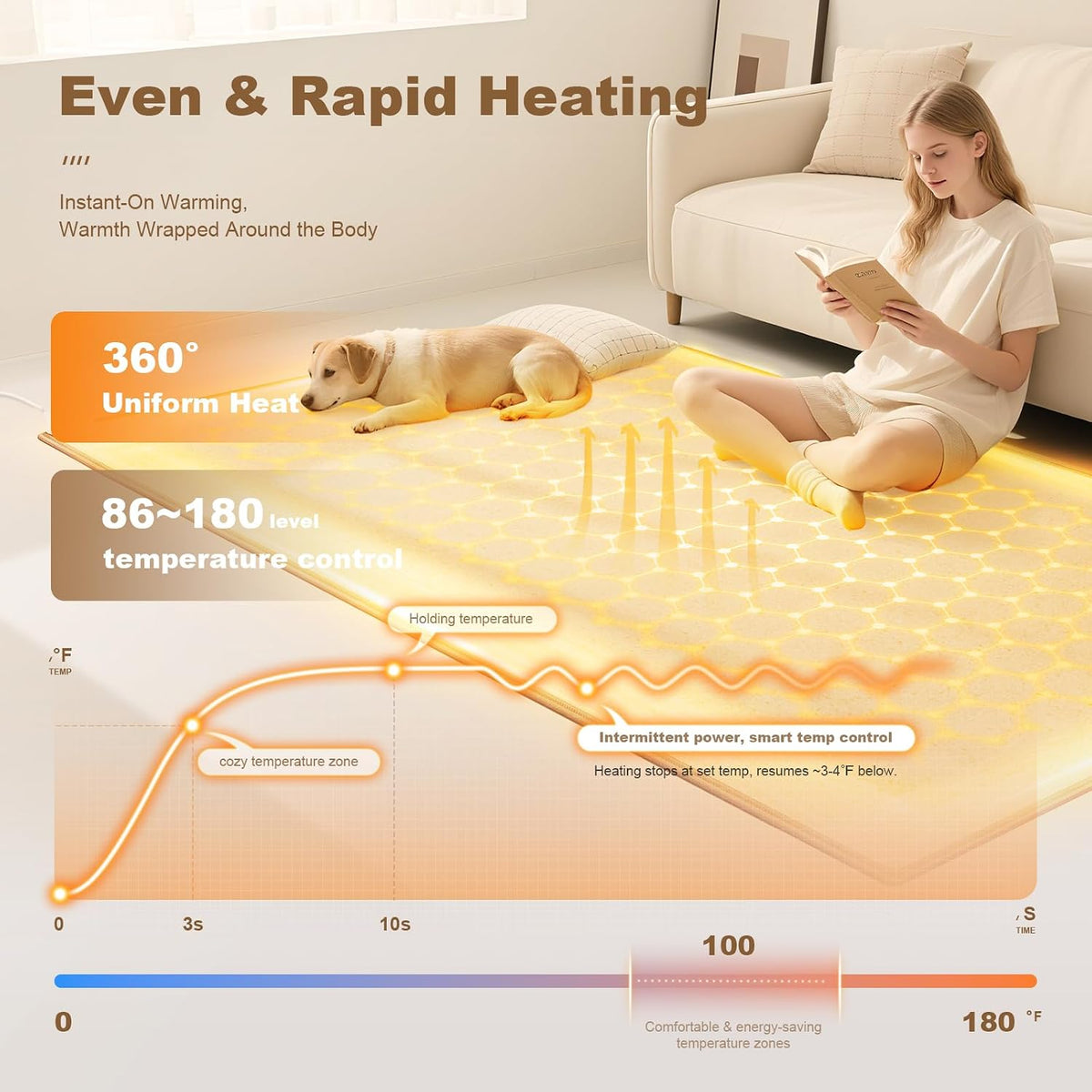 39 * 78.7''Graphene Electric Heated Floor Mat, Indoor Floor Heating Mat Foot Warmer with Timer Fast Heating, Heated Rug Suitable for RV Living Room Bedroom, 110V