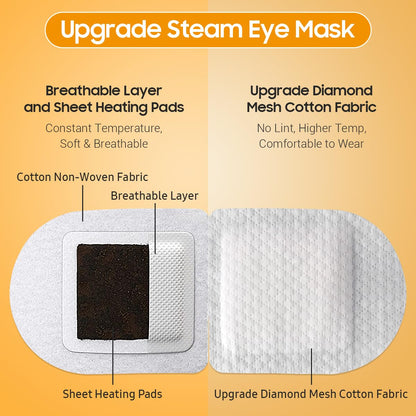 BeHoomi Steam Eye Mask, 10Packs Heated Eye Mask, Self Heating Disposable SPA Warm Compress for Eyes Sleep Mask, Travel Essentials & Relaxation Gifts for Women (Lavender Scent)
