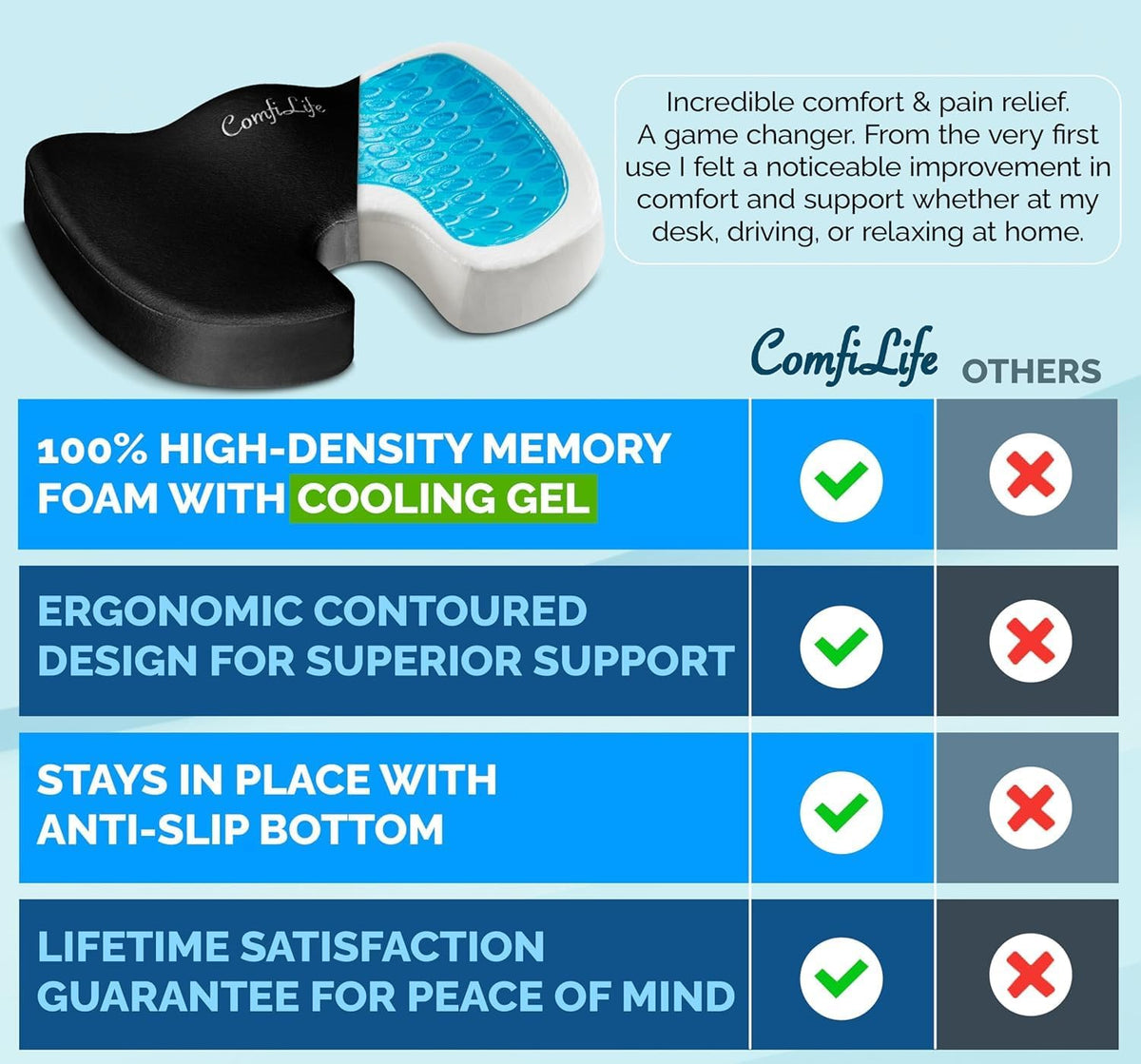 ComfiLife Doctor Recommended Seat Cushion - Premium Gel & Memory Foam Office Chair, Car Seat, Lifting Cushion - Chair Cushions for Back & Sciatica Relief - Seat Cushions for Office & Desk (Black)