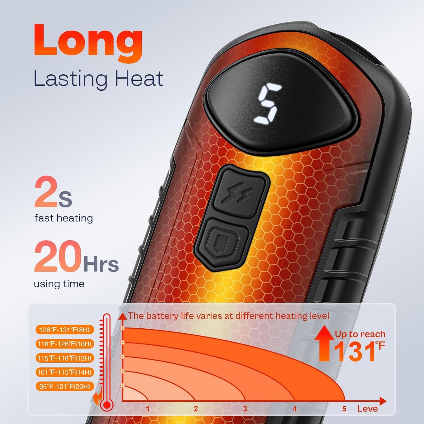 Hand Warmers Rechargeable 2 Pack, Electric Hand Warmer, 2-Second to 131°F with 5 Heat Levels, USB-C Portable Pocket Heater Handwarmers, UL Certified for Camping, Hunting, Gifts for Women Men