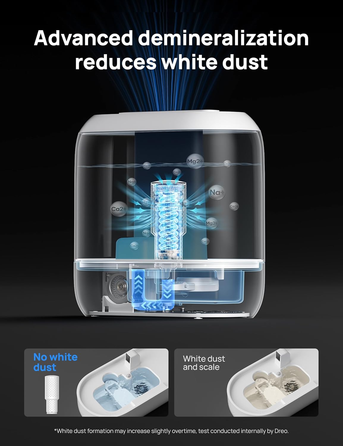 DREO Smart Humidifiers for Bedroom, 4L Cool Mist Humidifier