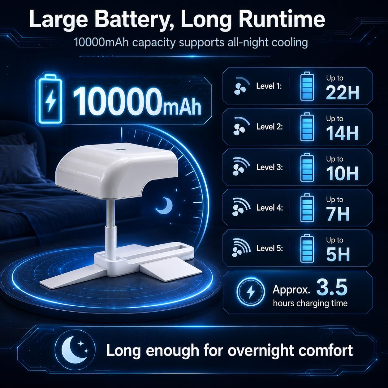 Bed Cooling System, Bed Fan Under Sheets with 5 Adjustable Speeds, Cooling Fan for Hot Sleepers & Night Sweats, Rechargeable Bed Fan with Remote, Fits All Mattress Heights
