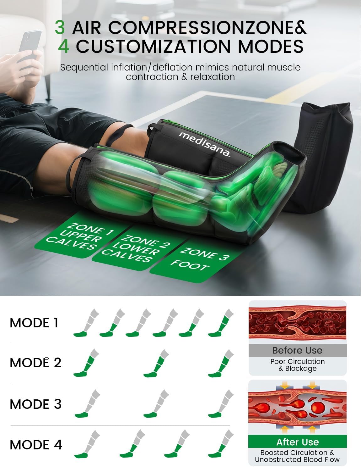 Medisana Leg Compression Massager for Circulation, Leg Massager with Heat | Foot Massager with 4 Modes 4 Pressure Levels 3 Timers, Leg Recovery Compression System for Swelling & Pain Relief