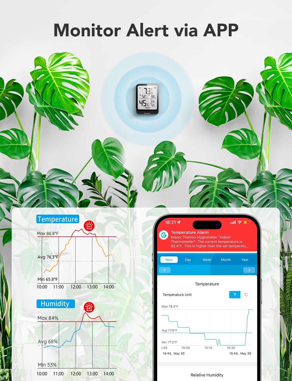 GoveeLife Bluetooth Hygrometer Thermometer H5104, LCD Digital White 2-Pack | Indoor temperature monitor with APP alert & 2-yr data storage export, humidity meter for greenhouse/wine cellar/bedroom