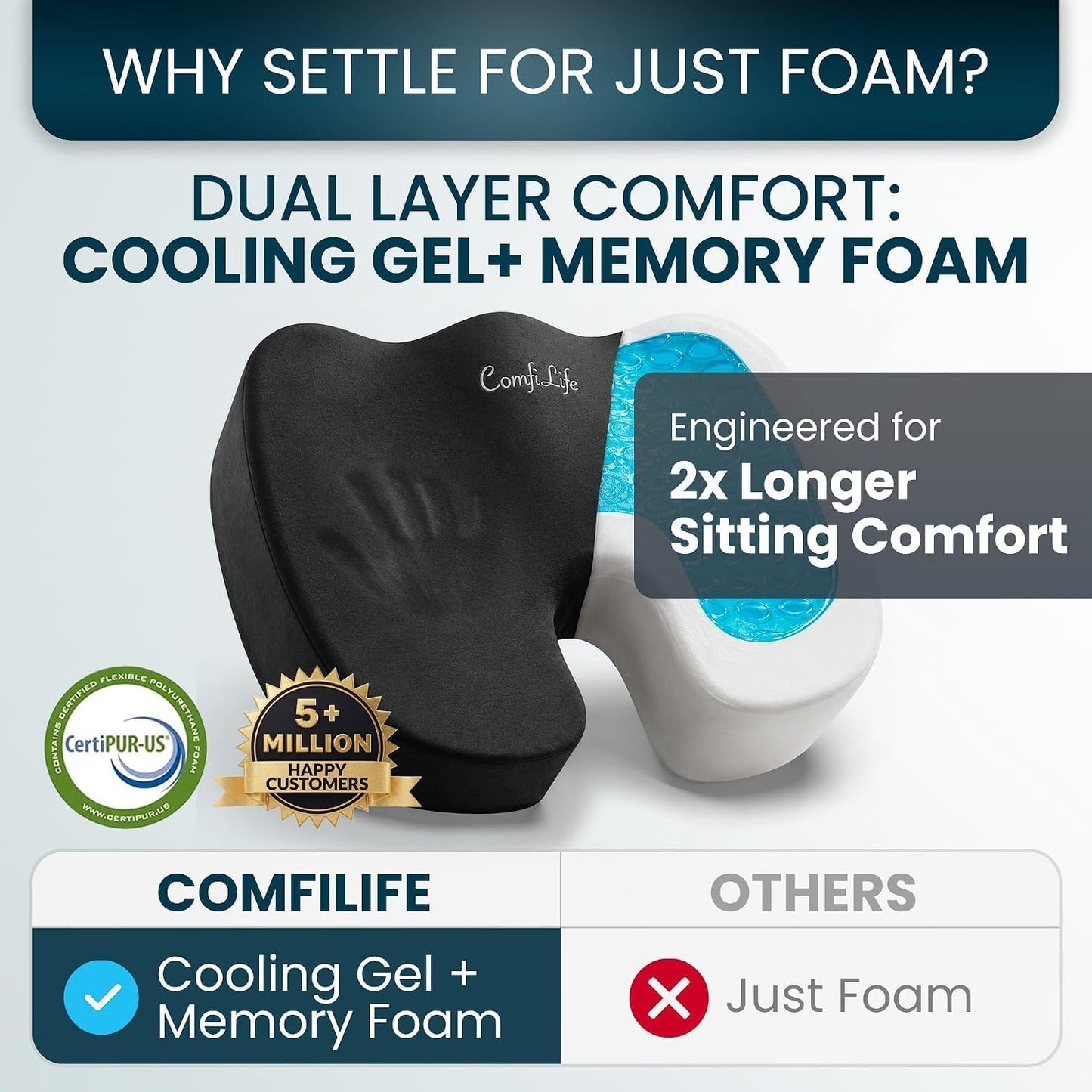 ComfiLife Premium Gel & Memory Foam Seat Cushion – Doctor Recommended Office Chair Cushion, Car Seat Cushion – Chair Cushions for Back & Sciatica Pain Relief – Seat Cushions for Office & Desk (Black)