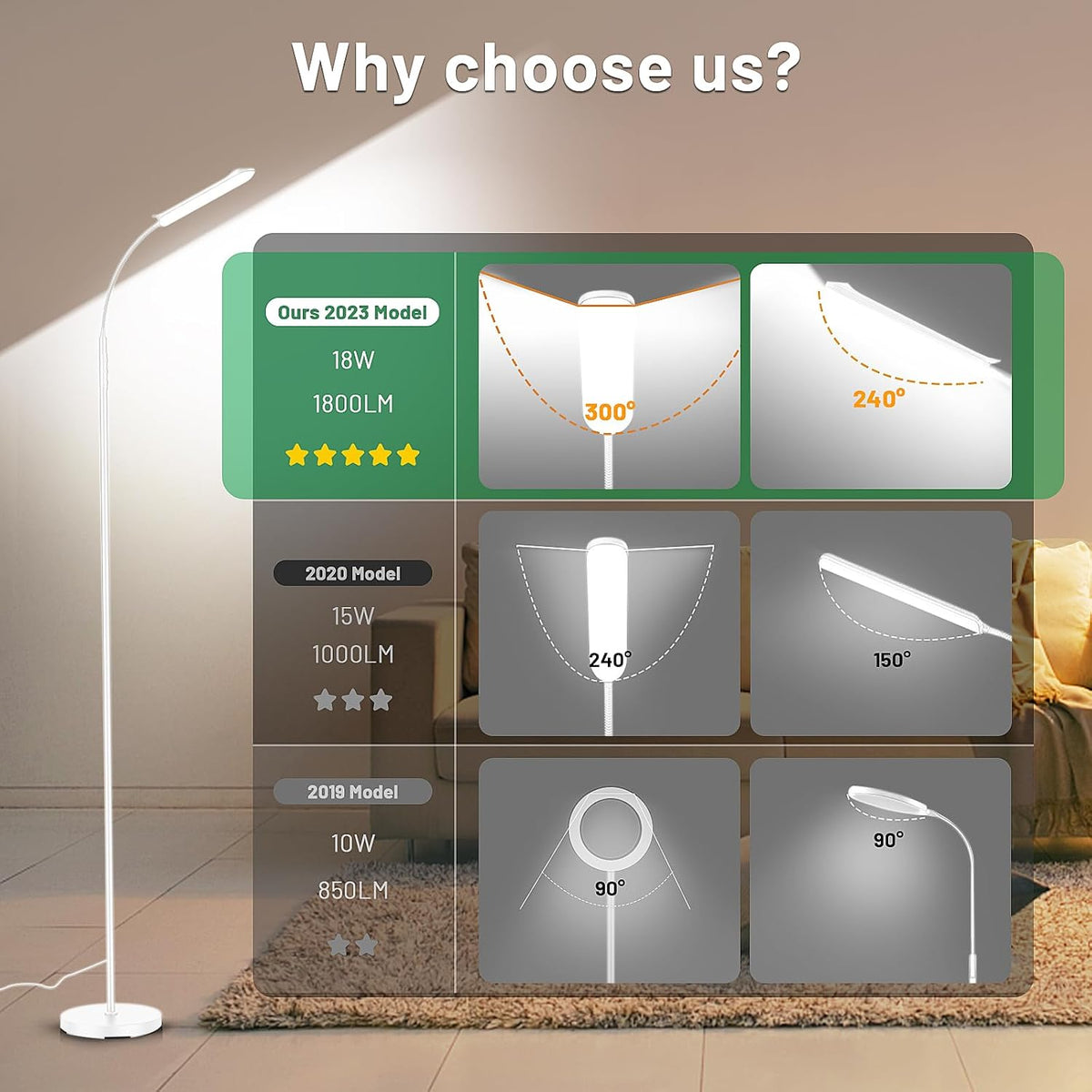 Yikuneng Dimmable LED Floor Lamp, Super Bright Reading Lamps Floor Standing lamp with Remote & Touch Control, Stepless Dimming & 2700K-6500K Color Temperature, for Living Room Bedroom Office, Black