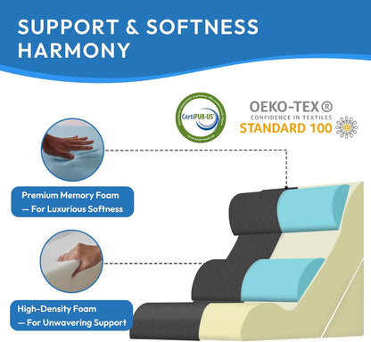 Ahpmeoa 3PCS Wedge Pillow Set for After Surgery, Back Pillow for Bed Sitting up, 10-in-1 Foam Wedge Pillow for Acid Reflux & Back Pain Relief, Post Surgery Pillow for GERD & Snoring, White