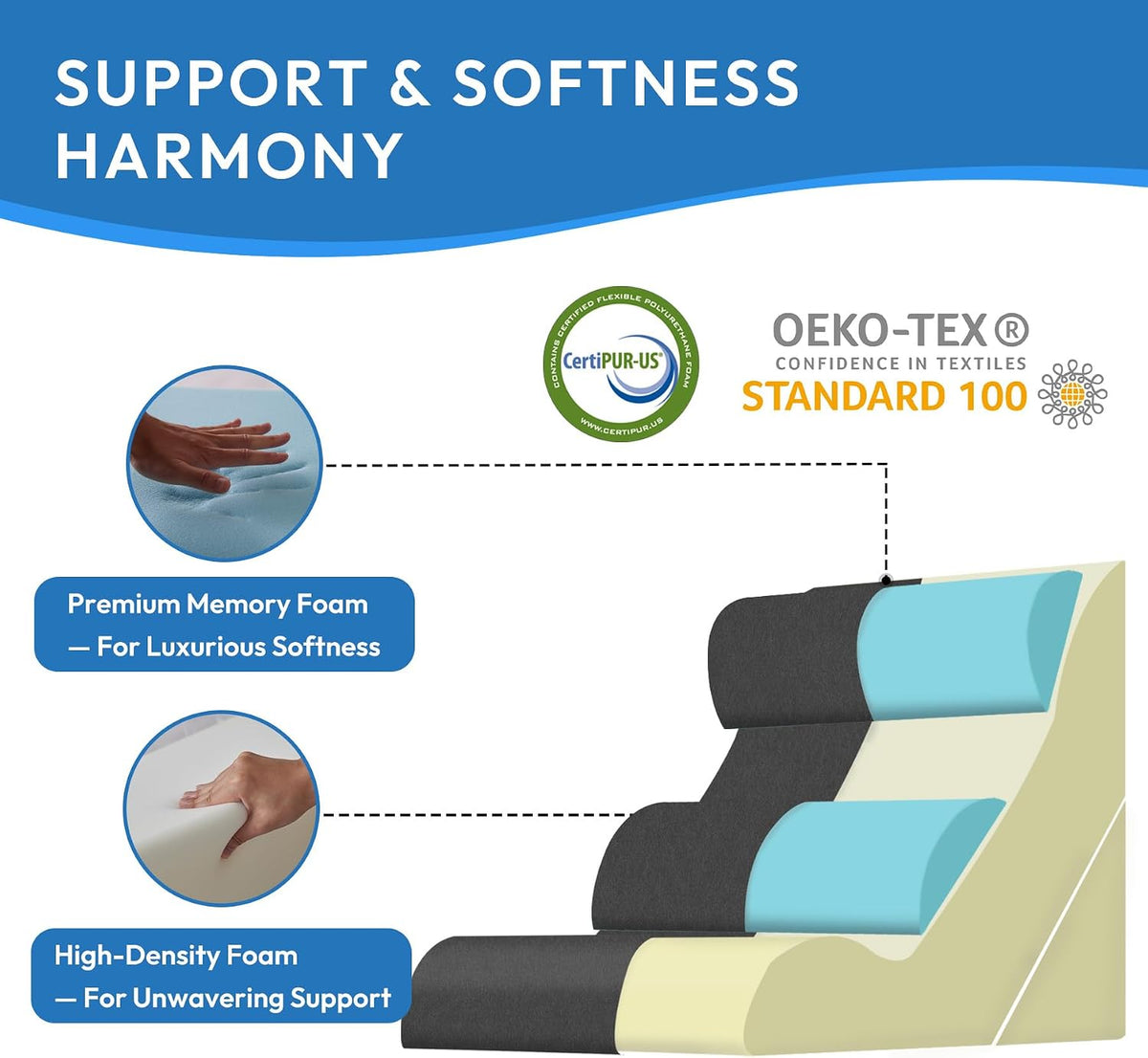 Ahpmeoa Wedge Pillow Set for After Surgery, Back Pillow for Bed Sitting up, 10-in-1 Foam Wedge Pillow for Acid Reflux & Back Pain Relief, Post Surgery Pillow for GERD & Snoring, White