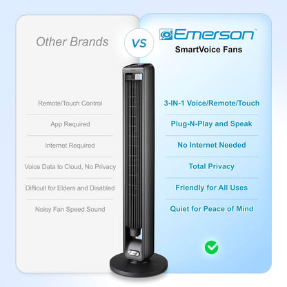 Emerson SmartVoice 40” Tower Fan, Wi-Fi-free Voice Control Fan, Hands-Free Cooling, No WiFi, No App, 70° Oscillation, 3 Speeds, 15-Hr Timer, Sleep Mode & Remote Control