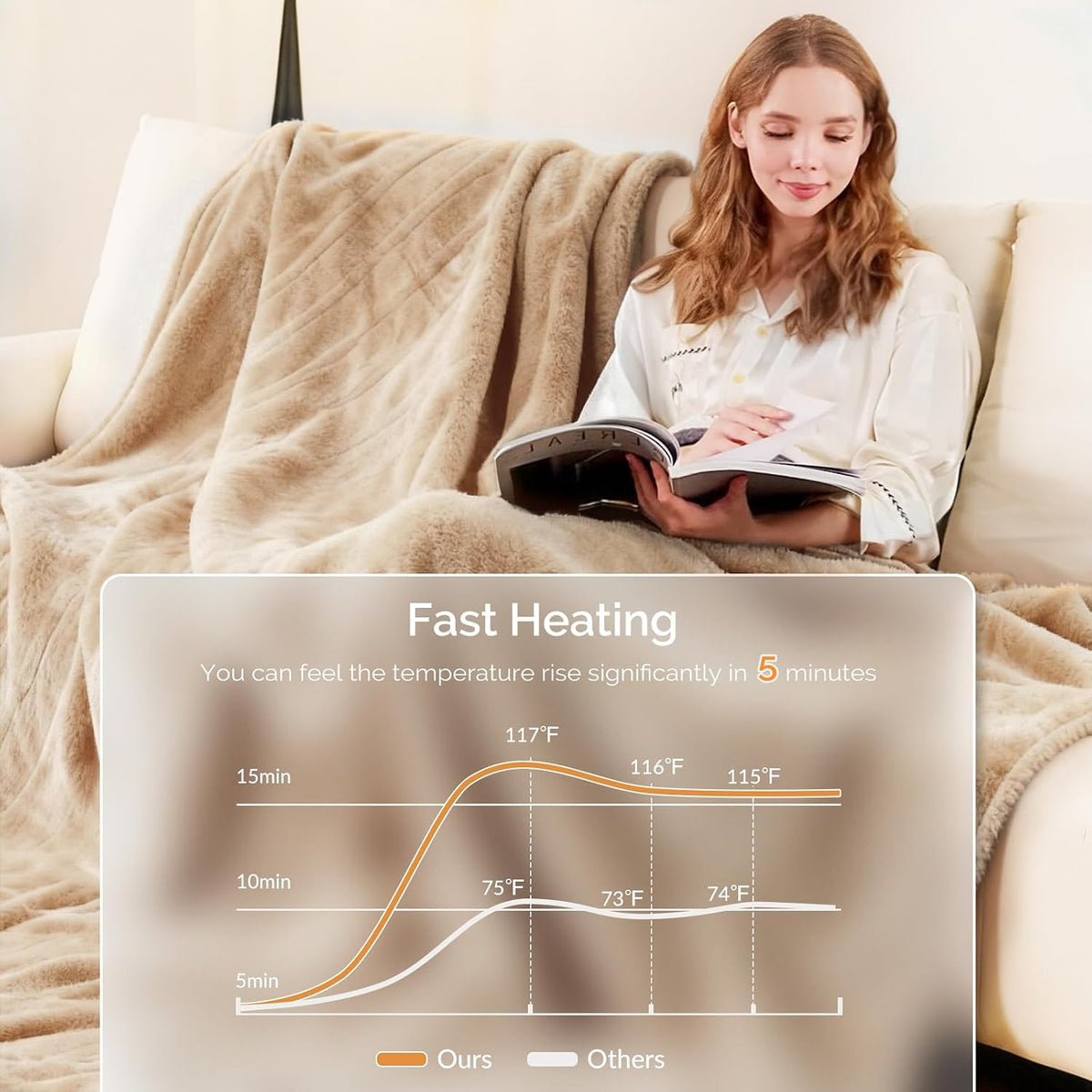 Heated Blanket Electric Throw Blanket with Built-in Button Controller 50"x60" One-Touch Ultra Cozy Soft Warm Heating Electric Blanket with 4 Heat Levels & 4 Hours Auto-Off Overheat Protection