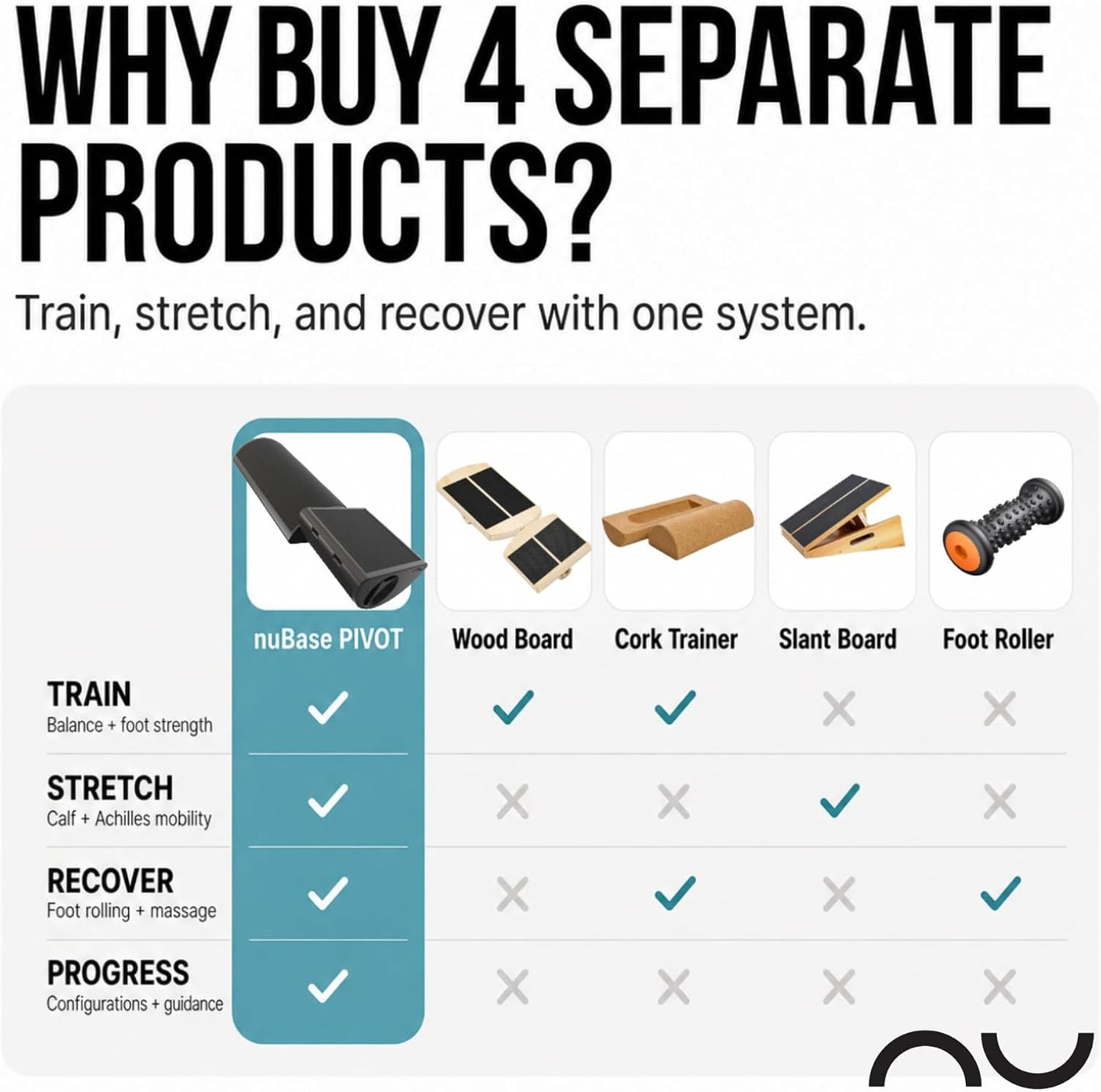nuBase PIVOT | Split-Board Foot & Ankle Strengthener | Physical Therapy Training System for Ankle Sprains, Achilles Pain, Plantar Fasciitis & Flat Arches | Podiatrist-Developed | Includes Roller, Wedges, 95-Page Guide + nuBase App