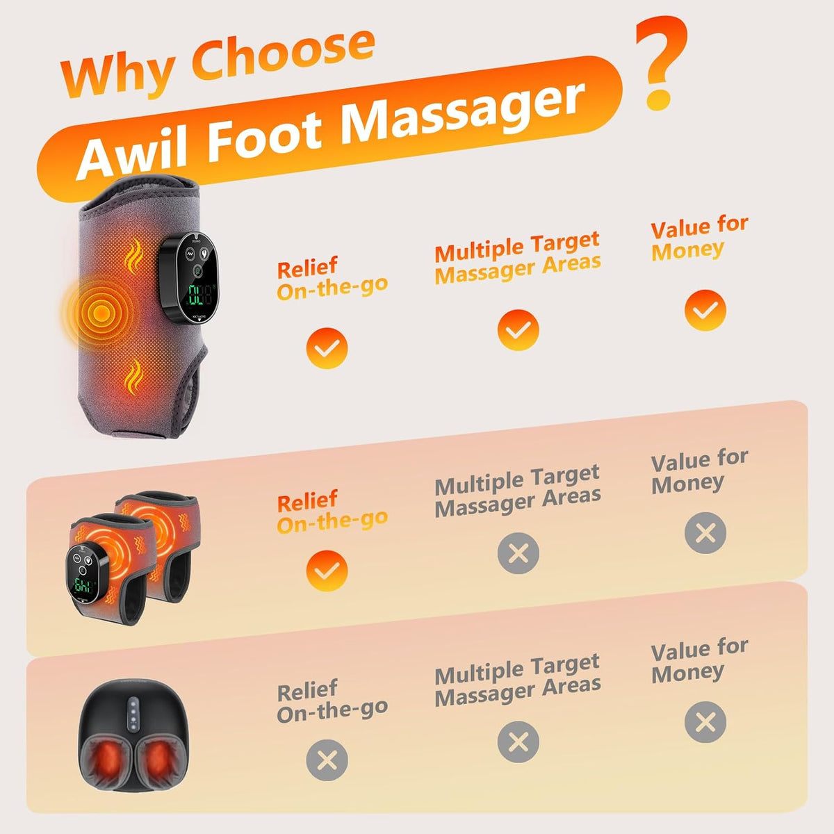 AWIL 3-in-1 Wireless Ankle and Foot Massager Heating Vibration Support Wrap for Daily Ankle Care