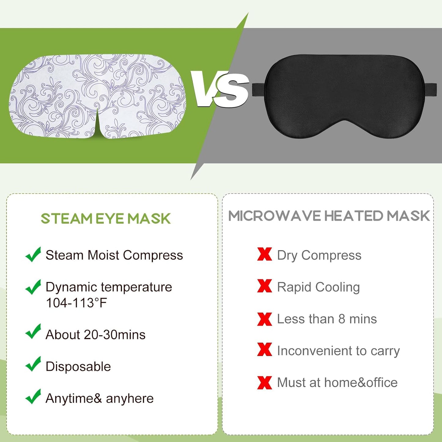XPCARE 48 Pack Steam Eye Masks for Dry Eyes, Self Heated Steam Warm Eye Mask, Disposable Heated Eye Mask for Dark Circles, Puffy Eyes, Relief Stress Eye Fatigue (Unscented)
