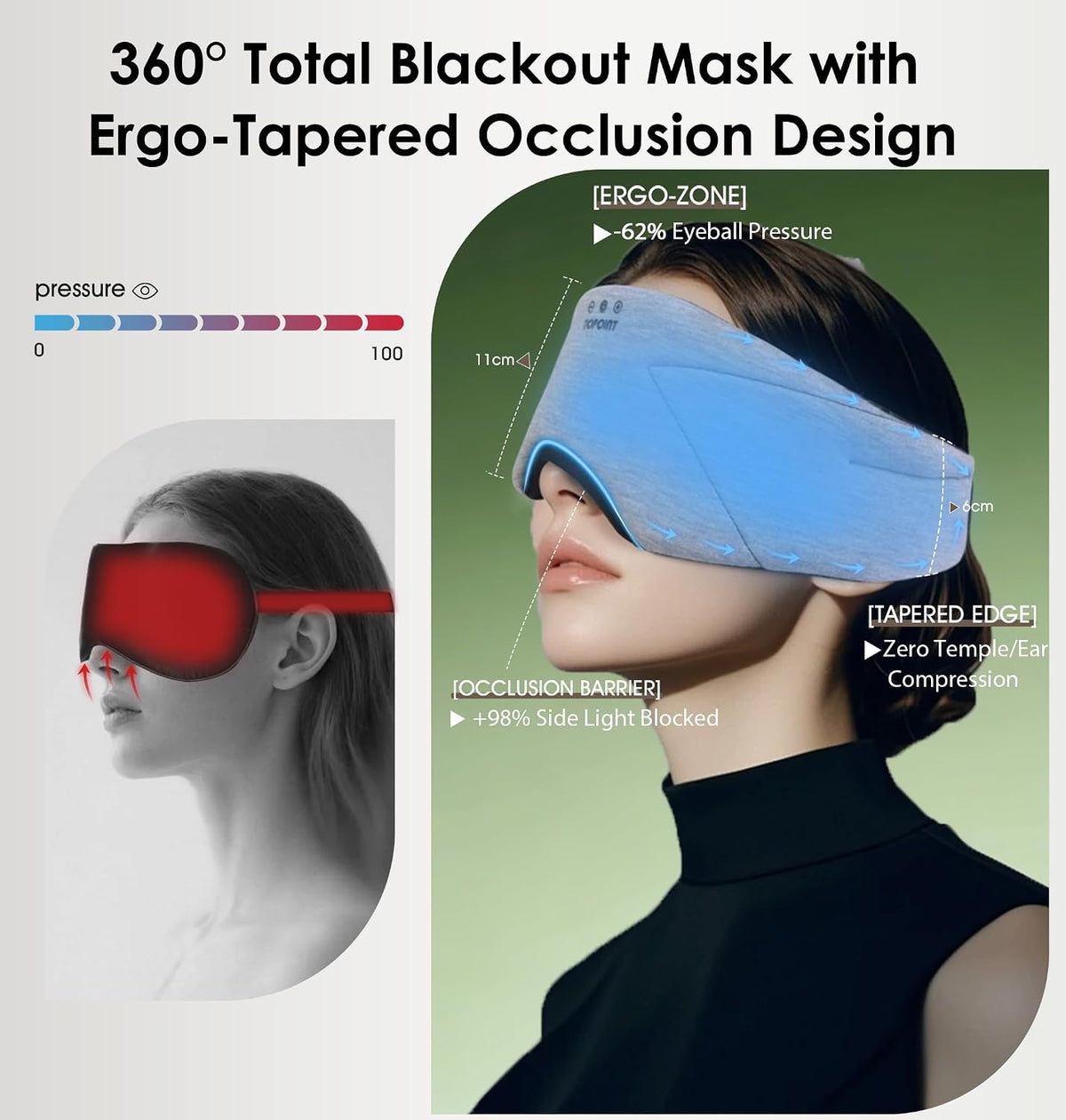 TOPOINT Sleep Mask with Bluetooth Headphones, 3D Eye Mask for Sleep Headphones with White Noise, Total Blackout, 5.4 Bluetooth, Timer, 15 Hours for Women Men, Travel, Meditation, Nap, CPAP Users