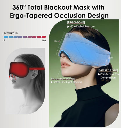 TOPOINT Sleep Mask with Bluetooth Headphones, 3D Eye Mask for Sleep Headphones with White Noise, Total Blackout, 5.4 Bluetooth, Timer, 15 Hours for Women Men, Travel, Meditation, Nap, CPAP Users