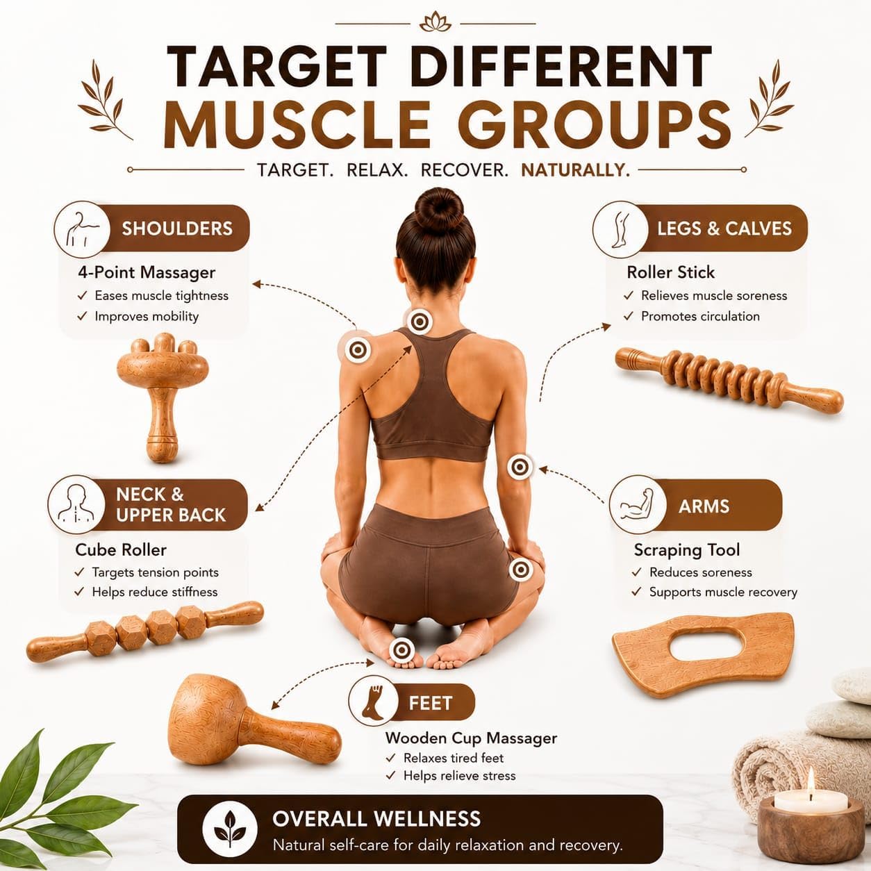 7-in-1ct, Wood Therapy Kit for Lymphatic Drainage, Maderoterapia Wooden Massager, Anti Cellulite Body Sculpting Roller, Body Contouring Tool for Waist, Legs & Back