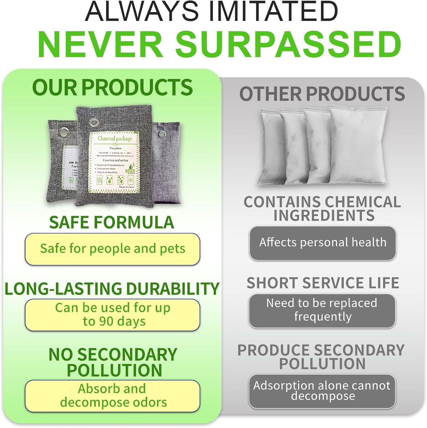 Activated Charcoal Odor Absorber, Bamboo Charcoal Air Purifying Bag. | Odor Deodorizer and Eliminator for Cars, Refrigerators, Shoes, Pets, Closets, and More.
