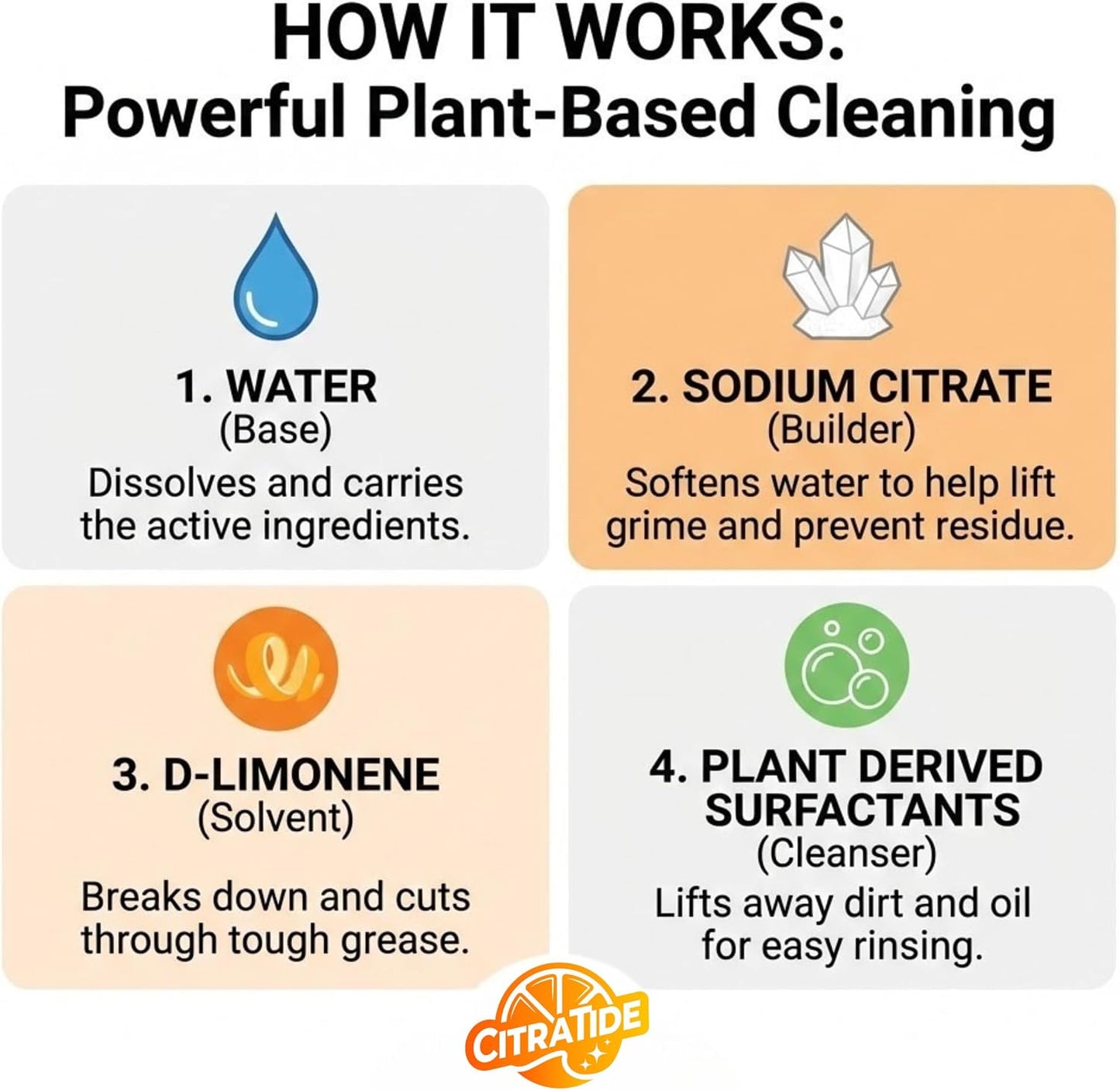 Air Fryer Cleaner Spray – Citrus Powered Grease Remover, Non-Toxic & Plant-Based, Cuts Baked-On Oil & Odor, Safe for Kitchen Appliances, USA Made – 16fl oz