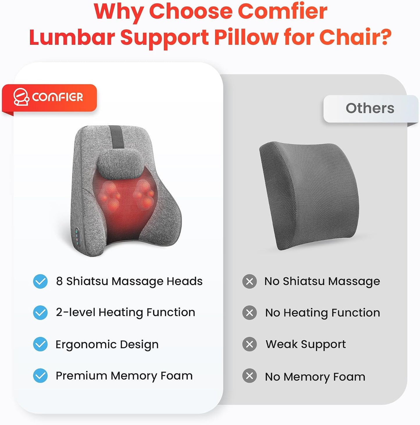 COMFIER Lumbar Support Cushion with Kneading Massage, Heat & Vibration, Ergonomic Back Support Pillow for Office Chair, Seat & Sofa Adjustable Comfort, Gray