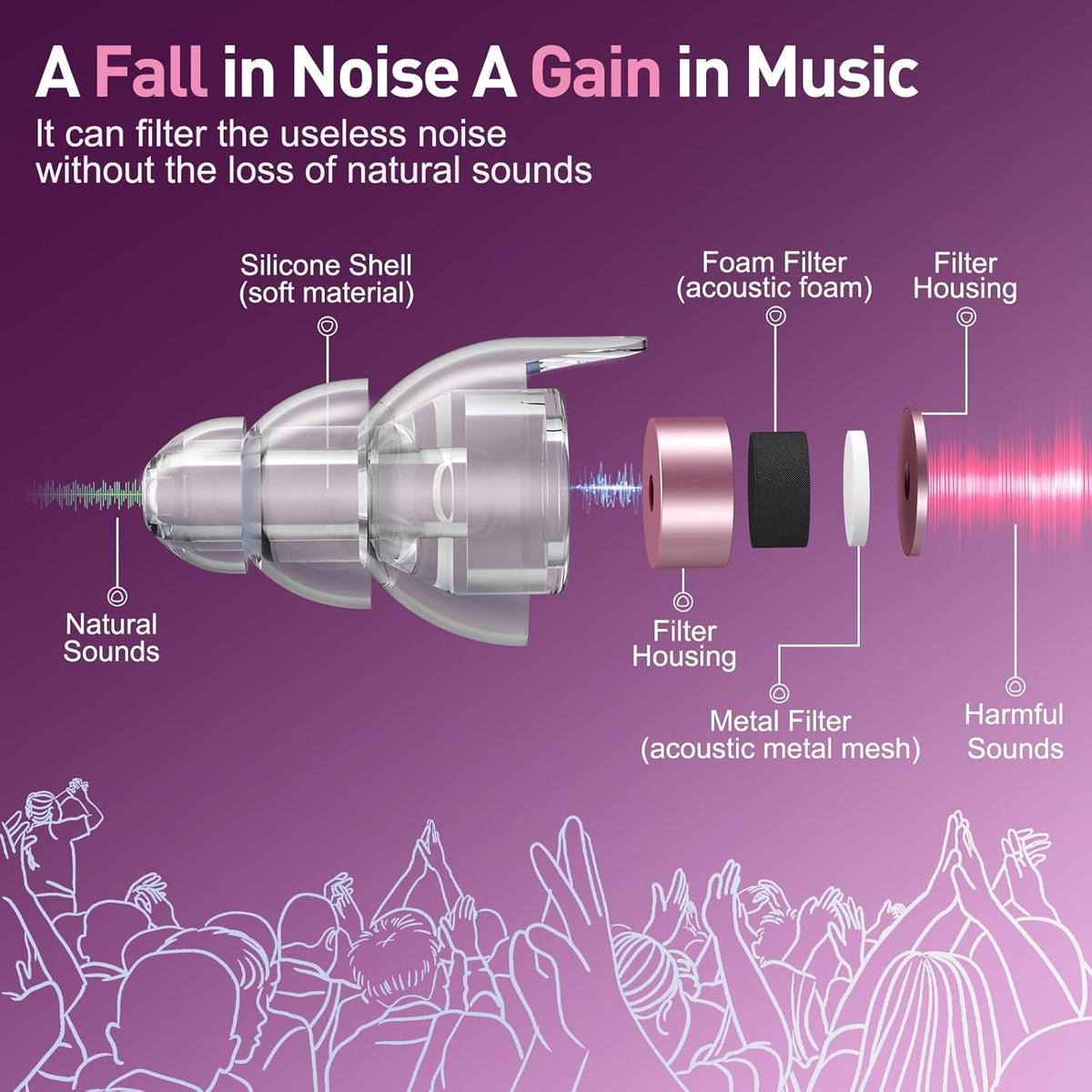 Reure High Fidelity Concert Ear Plugs, Noise Cancelling Silicone Ear Plugs 2 Pairs Great for Concerts Loud Music, Musicians, Motorcycles, Airplanes, Raves, Hearing Protection -23 dB