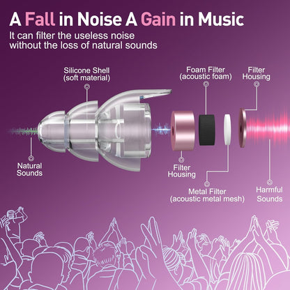Reure High Fidelity Concert Ear Plugs, Noise Cancelling Silicone Ear Plugs 2 Pairs Great for Concerts Loud Music, Musicians, Motorcycles, Airplanes, Raves, Hearing Protection -23 dB