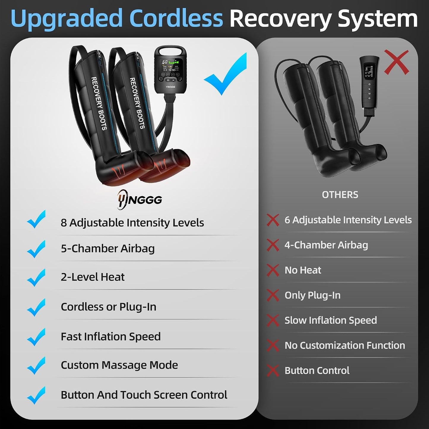 YINGGG Upgraded Leg Compression Recovery System, Cordless Professional Full Leg Compression Massager Boots with Heat, Pro Sequential Compression Device for Circulation Warm-up and Fast Recovery-Medium