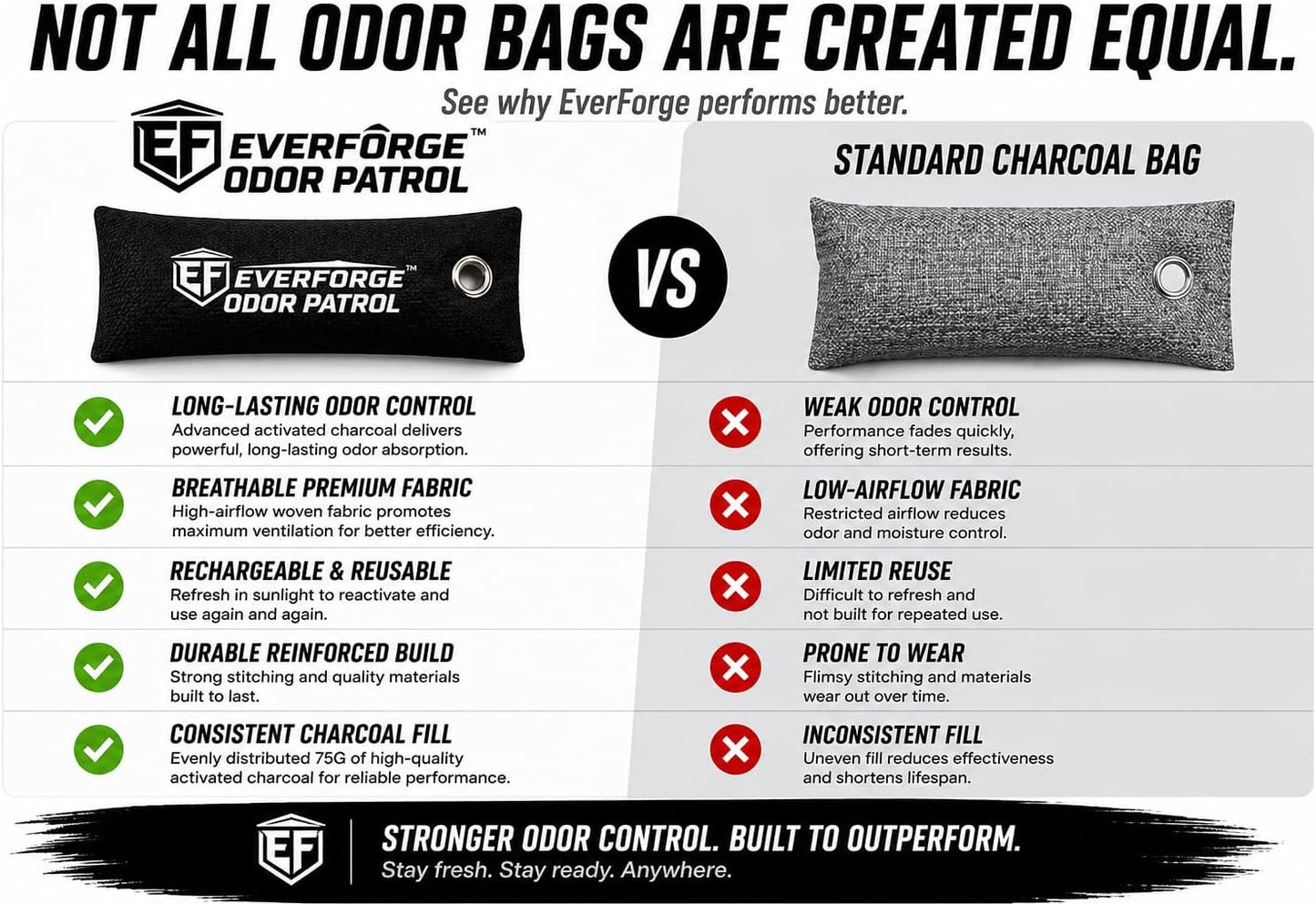 EverForge Odor Patrol Charcoal Deodorizer Bags, Natural Odor Absorber for Shoes & Sneakers, Gym Bags, Lockers, Sports Gear, & Cars, Activated Charcoal, 2-Pack, Unscented