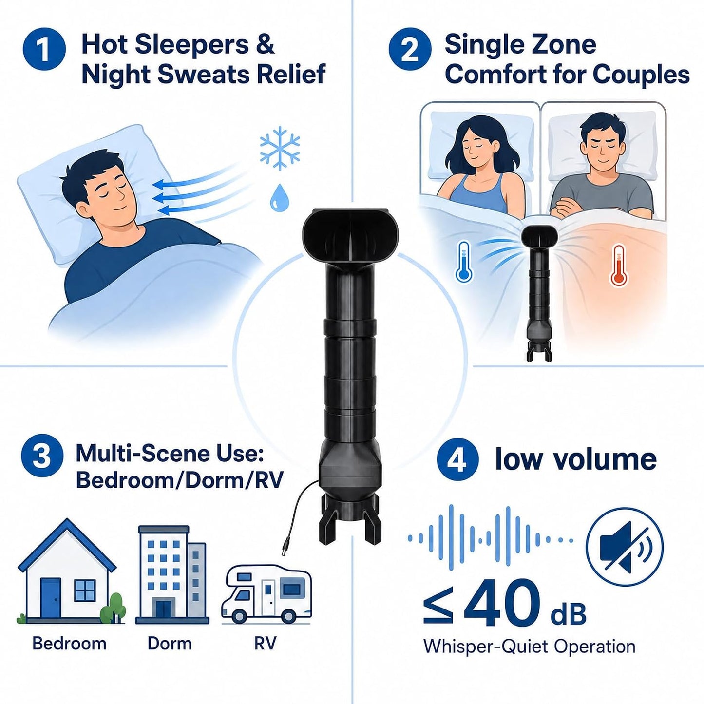 Bed Cooling Fan Under Sheets,Adjustable Bed Cooling System for Hot Sleepers | Adjustable speed buttons on fan surface,Powerful airflow under sheets,targeted room-temperature airflow sleep cooler