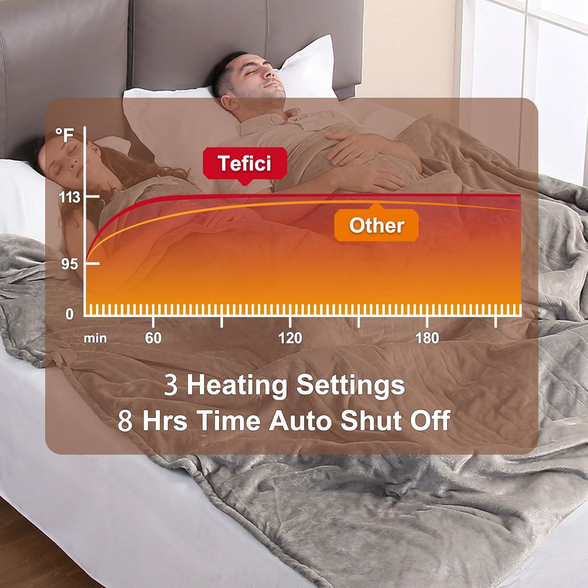 Tefici Electric Heated Blanket, Super Cozy 2-Layer Flannel Heated Throw