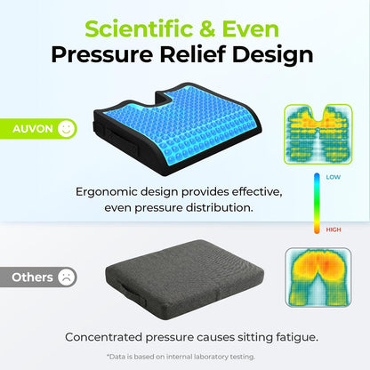 AUVON Gel Wheelchair Seat Cushion with Waterproof Cover for Pressure Sore & Ulcer, Ergonomic Chair Cushion with U-Cutout for Tailbone Pain, Back Pain Relief, Memory Foam Wheelchair Cushion, Anti-Slip