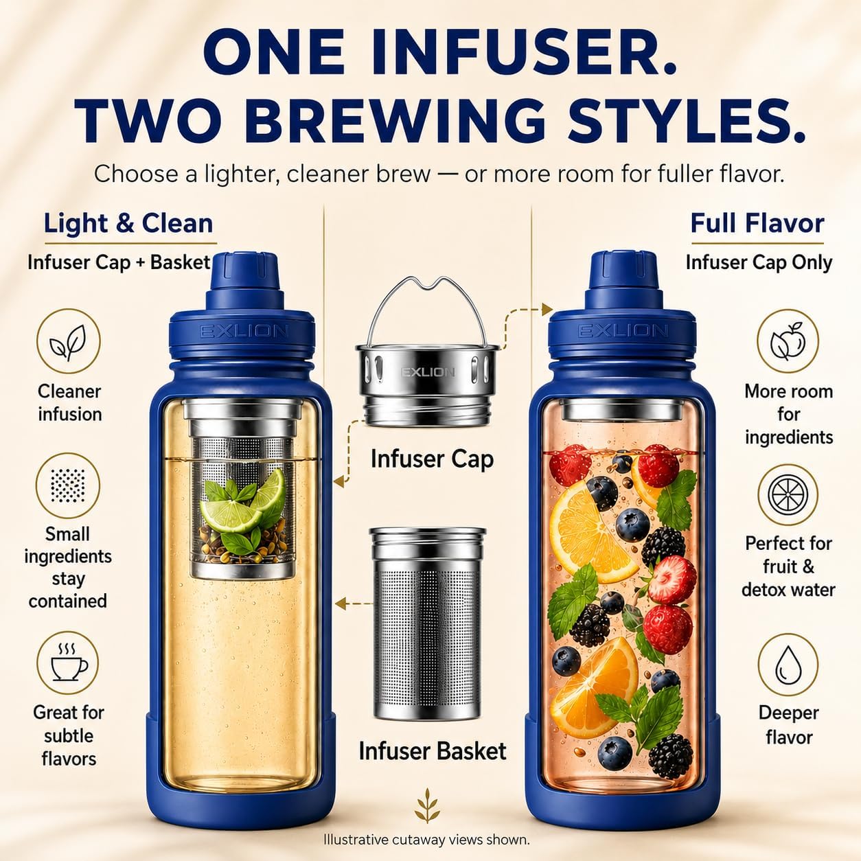 Lexlion Tea Infuser Water Bottle 22 Oz – Triple Wall Insulated Stainless Steel, Loose Leaf & Fruit Strainer, 3 Leakproof Lids, BPA-Free Silicone Sleeve, Reusable Thermal Mug