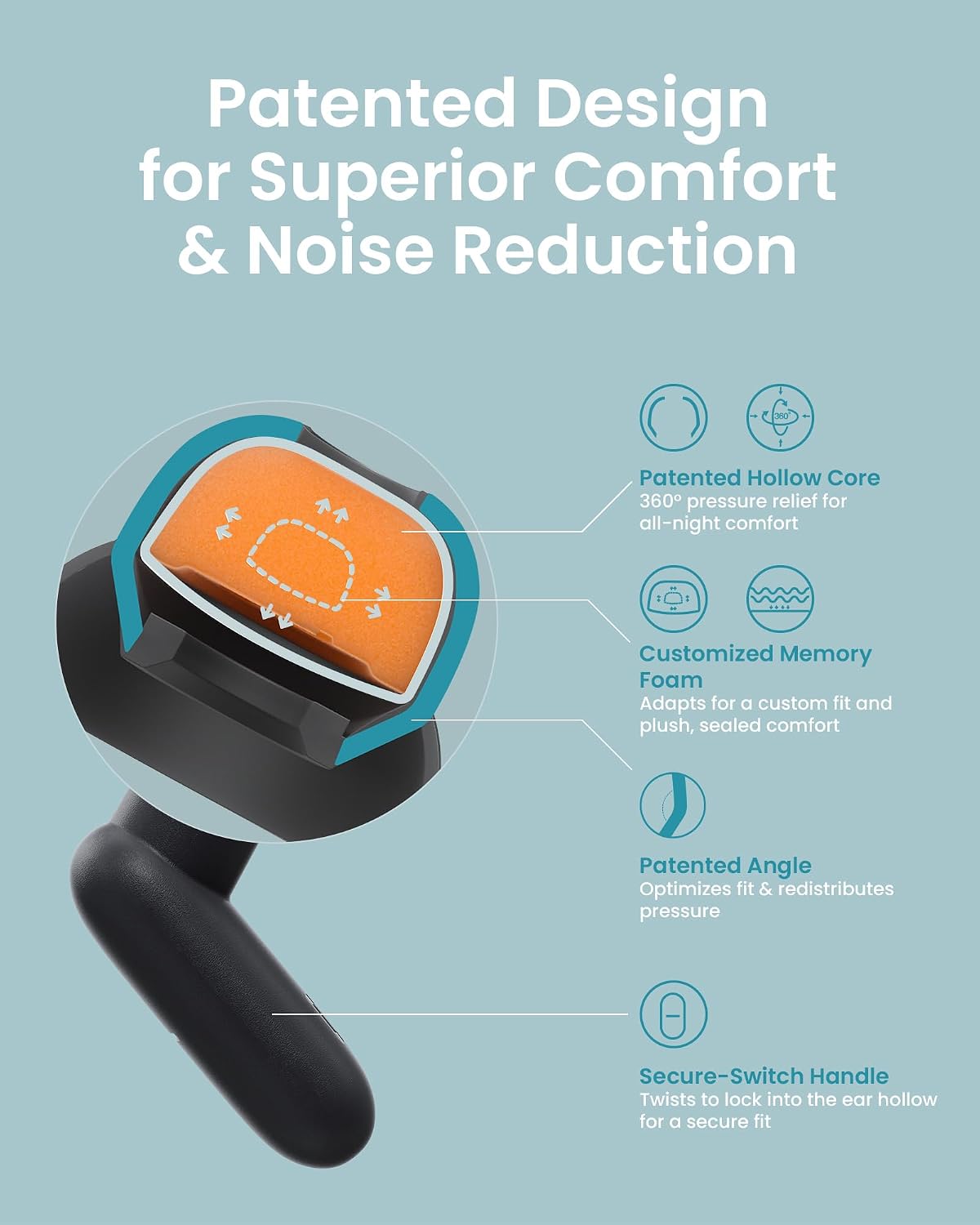 Ear Plugs for Sleeping Comfortable Mid Noise Cancelling Earplugs | All-night Wear without Ear Pain for Side Sleeper Patent Qufits Eartips 23dB Reusable Earplugs for Sleep, Travel - Black