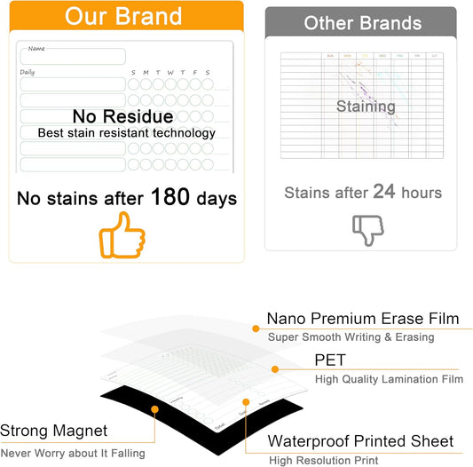 Magnetic Chore Chart for Kids Multiple Kids, 4 Pcs Dry Erase Chore Chart for Adult Teenagers Family Home Daily/Weekly Behavior Chore List Responsibility Reward Chore Board for Refrigerator