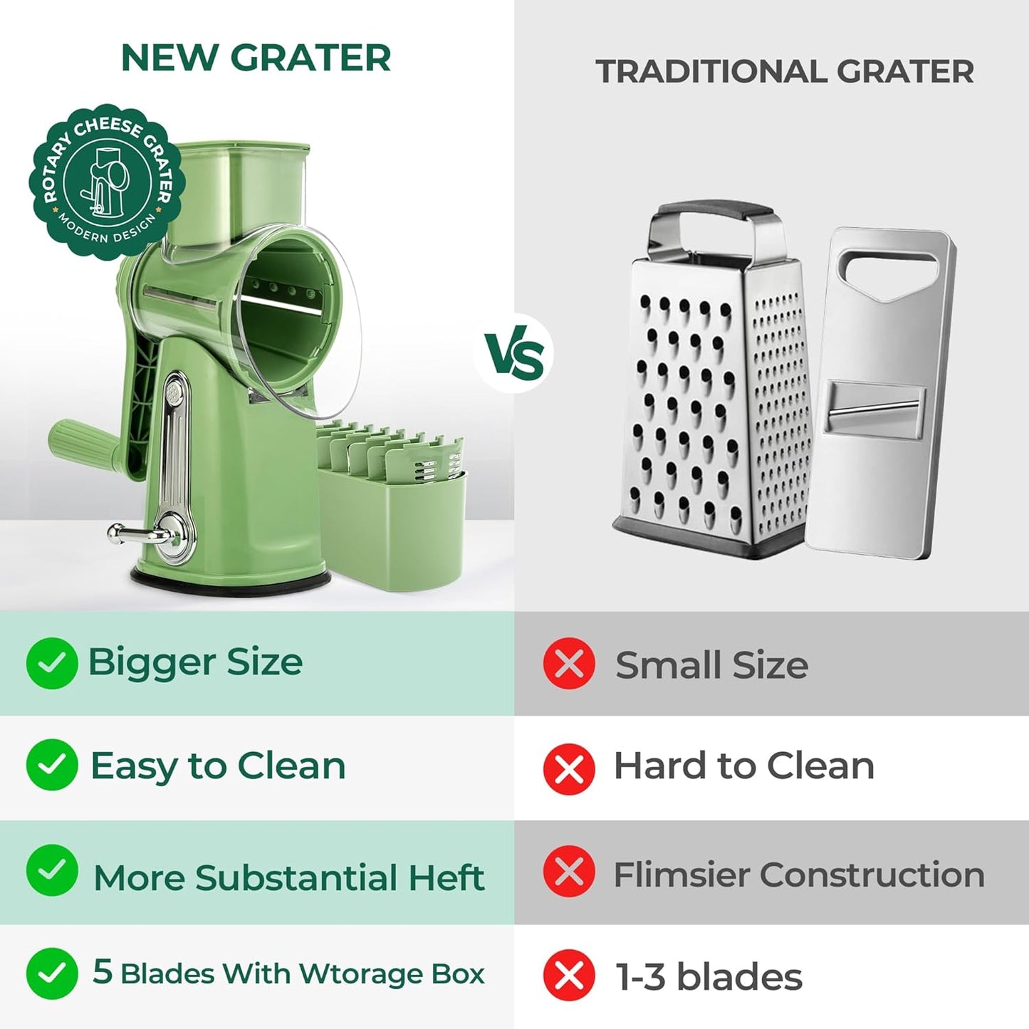 SUSTEAS Rotary Cheese Grater 5 Blades,Kitchen Mandoline Vegetable Slicer | White, Easy to Clean, Strong Suction Base, 5 Blades Storage Box, Round Mandoline Slicer & Food Chopper for Salad