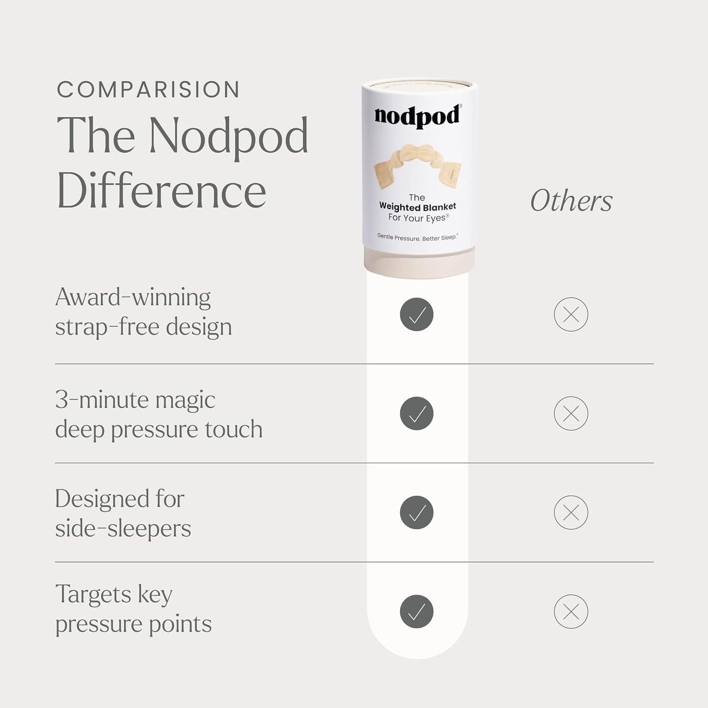 Nodpod Mineralized Silk Gentle Pressure Sleep Mask - Strap-Free, Light-Blocking Design for Sleep, Travel & Relaxation - Weighted Eye Pillow, Machine Washable (Willow)