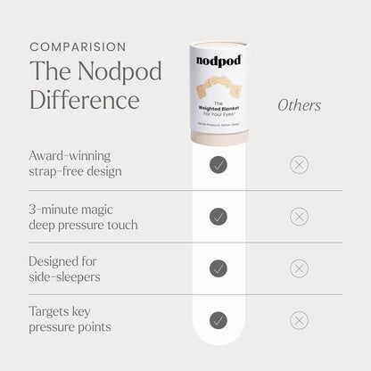 Nodpod Mineralized Silk Gentle Pressure Sleep Mask - Strap-Free, Light-Blocking Design for Sleep, Travel & Relaxation - Weighted Eye Pillow, Machine Washable (Willow)