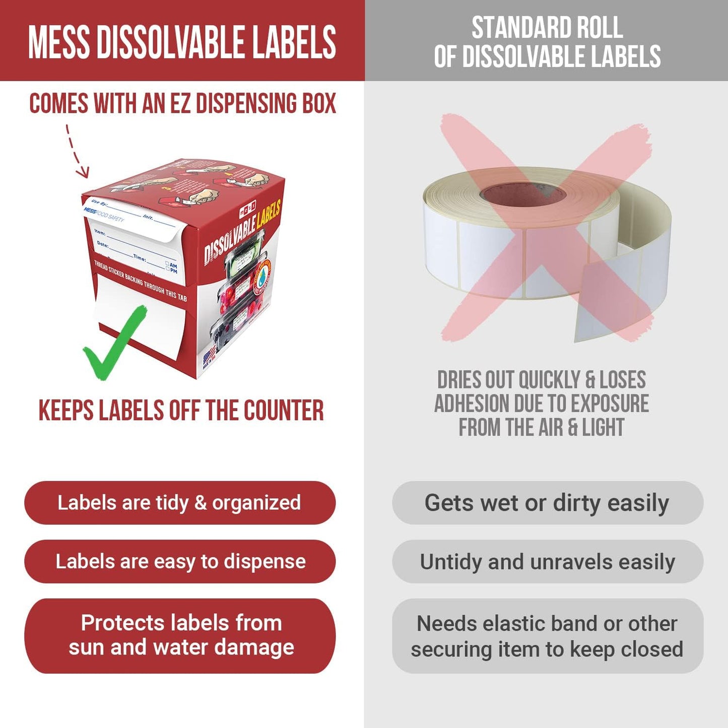 MESS Dissolvable Food Labels, Blank, 1x2 500/Roll - Dissolves in 30 Seconds or Less - Removable Pantry, Meal Prep & Food Storage Labels - Canning & Freezer Use