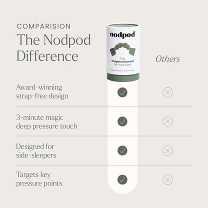 Nodpod Mineralized Silk Gentle Pressure Sleep Mask - Strap-Free, Light-Blocking Design for Sleep, Travel & Relaxation - Weighted Eye Pillow, Machine Washable (Willow)