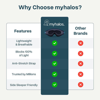 MyHalos® Sleep Mask for Men and Women, 3D Blackout Eye Masks for Sleep