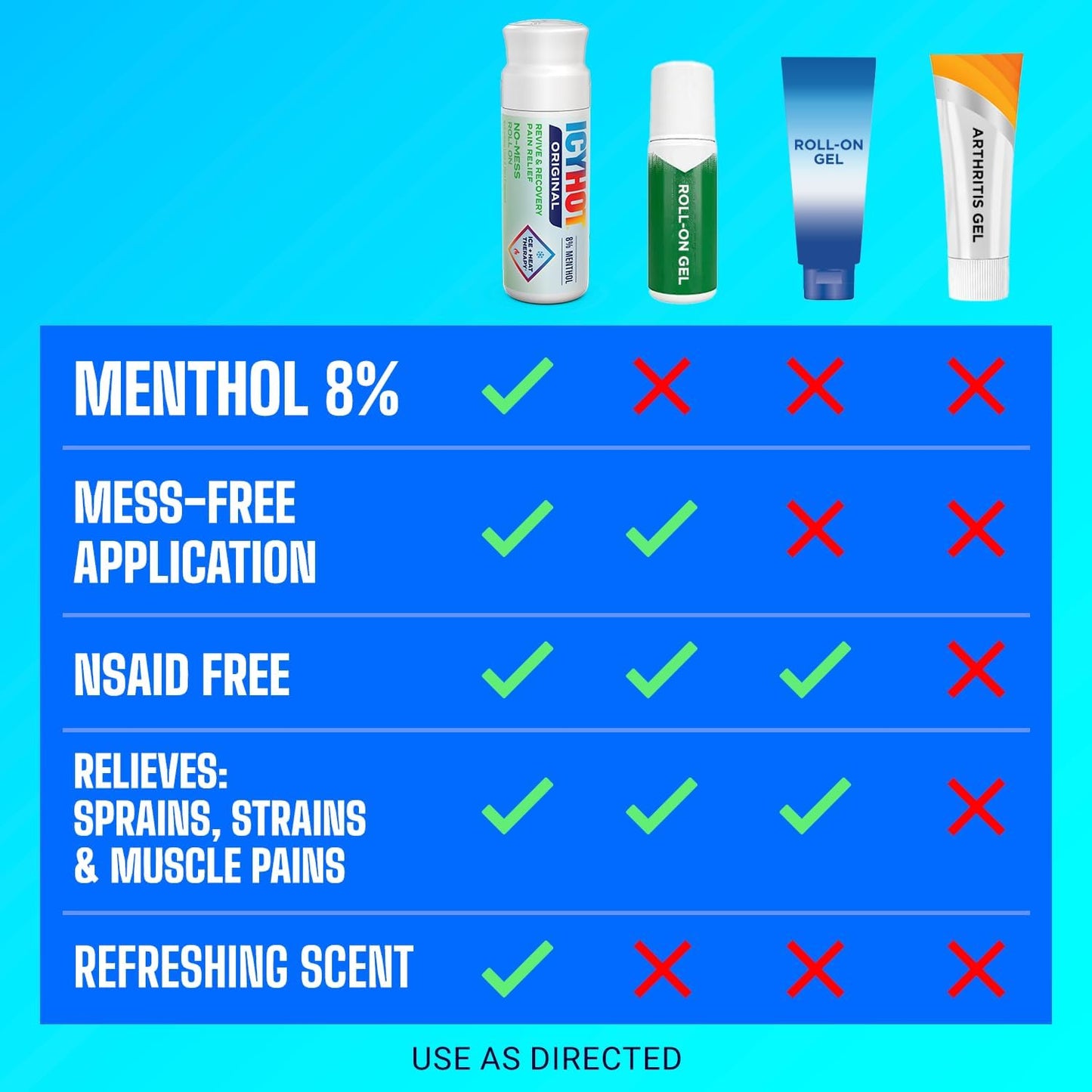Icy Hot Original Pain Relief Nighttime Recovery No-Mess Roll-On Applicator, Fast-Acting Pain Relief with Menthol 8% for Backaches, Joints, Muscle Strains and Arthritis, Lavender Scent, 2 oz