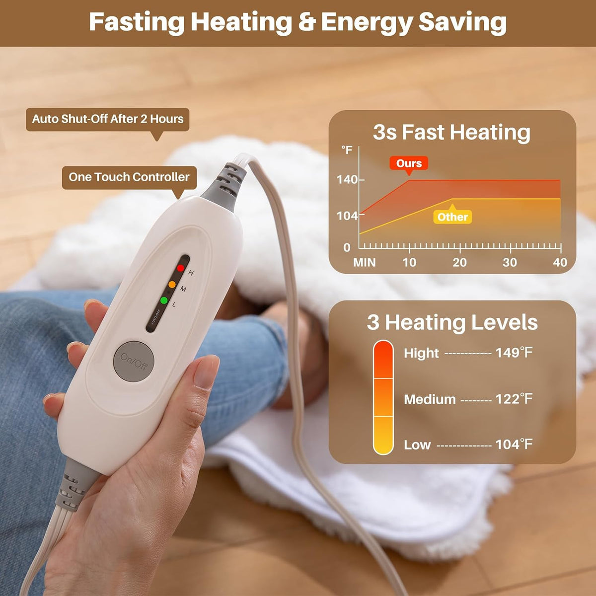 Electric Foot Warmer, Luxury Faux Fur Heating Pad for Feet Pain Relief Cramp, Heated Foot Warmer for Under Desk & Bed with 3 Heat Settings & 2H Auto-Off, ETL Certified, 20x22 Inch, Dark Grey