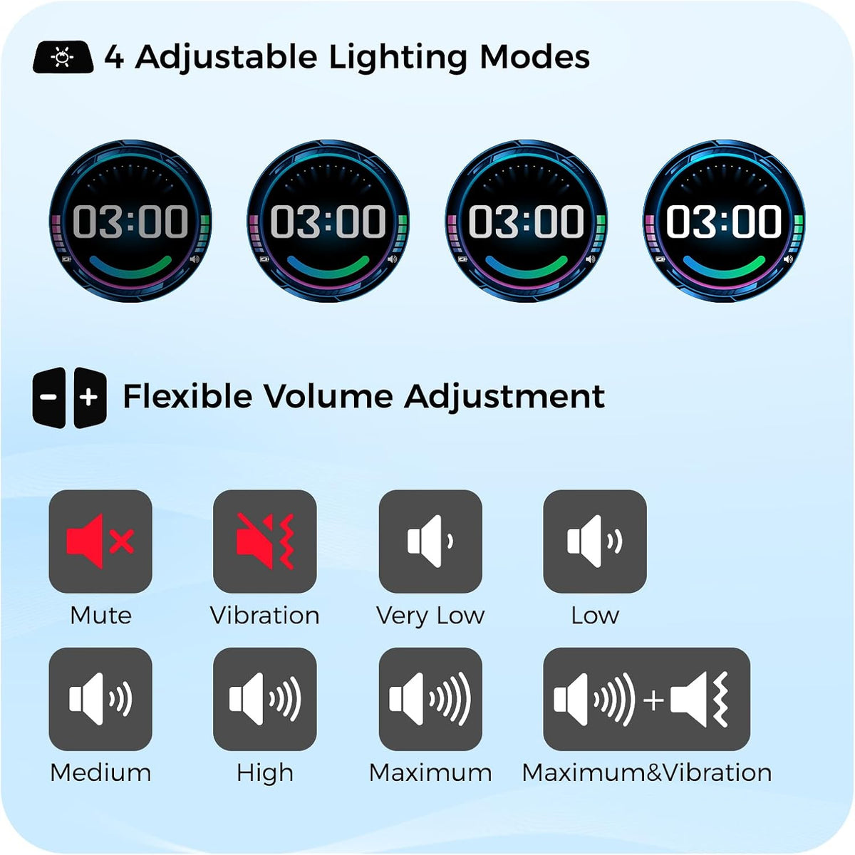 TIMARO Pomodoro Timer with 3/5/10/25/30 Min Presets for Productivity