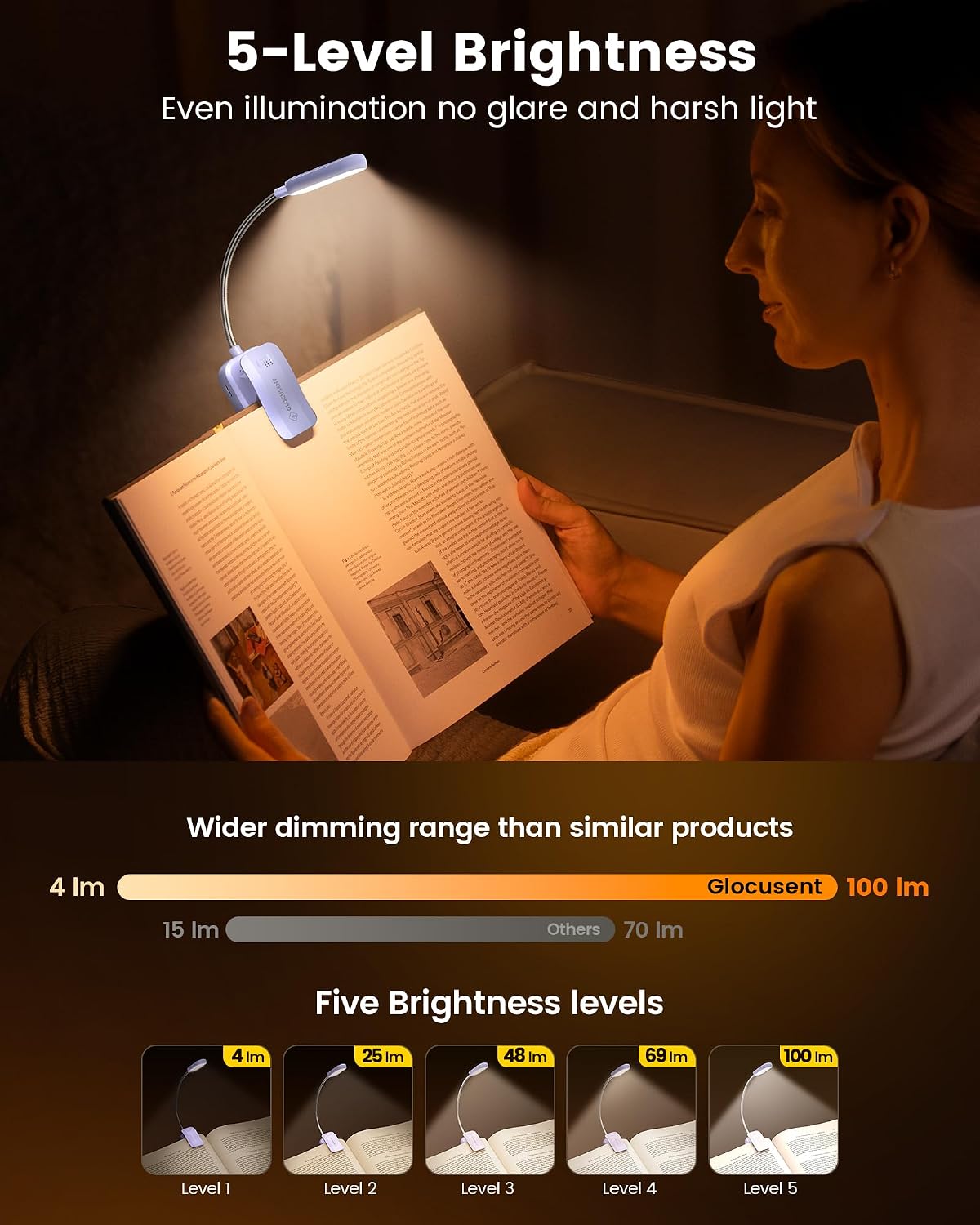 Glocusent 13 LED Book Lights for Reading at Night, Gifts for Book Lovers