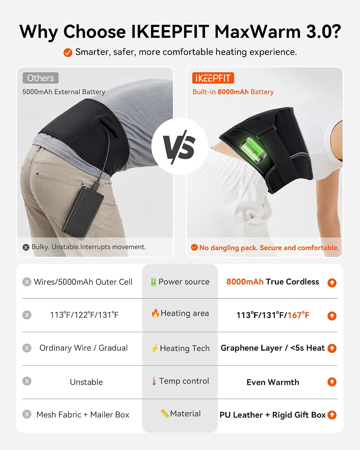 IKEEPFIT Portable Heating Pad for Back, Cordless Wearable Heat Belt with Massager for Lower Back Pain Relief, Battery Powered 8000 mAh Rechargeable, MAXwarm® 3.0, Gift for Women Men 90-310 lbs