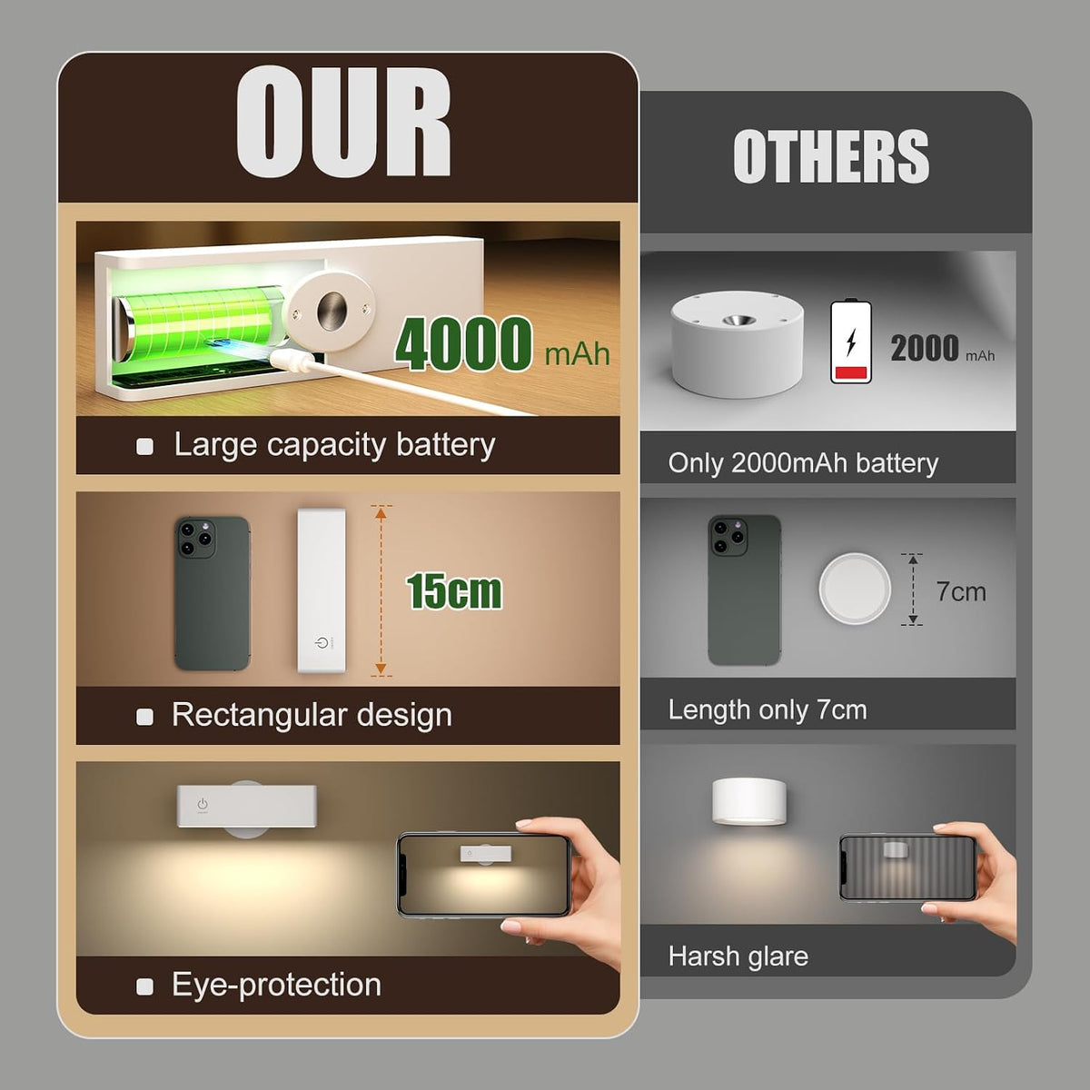 YiLaie Battery Operated Wall Sconces Set of 2, LED Wall Mounted Lights with 4000mAh Rechargeable Battery Operated, 360° Rotate Magnetic Wall Lamp, Dimmable Reading Light for Bedroom, Bedside, Black