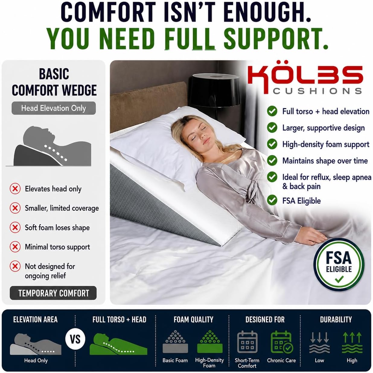 Kolbs Leg Elevation Pillow for After Surgery | Flat Top Bed Wedge Bolster Pillow for Legs | Foot, Knee, Ankle Elevation Post Surgery (Flat Top 7" Height)