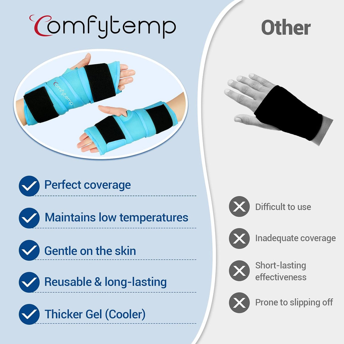 Comfytemp Wrist Ice Pack Wrap Carpal Tunnel Relief Wrist Brace, 2 Packs