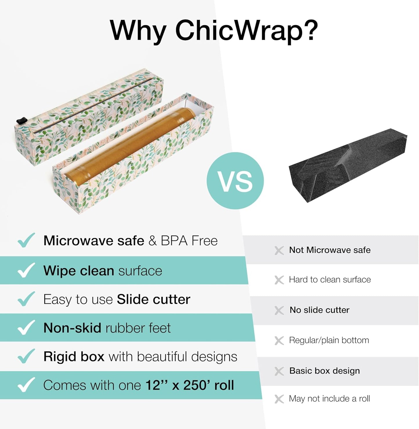 Chicwrap Veggies Refillable Plastic Wrap Dispenser - Includes One 12" x 250' Roll of Professional Grade Plastic Wrap - BPA Free and Kosher Certified - Reusable Dispenser w/Slide Cutter | Reusable Plastic Wrap Dispenser with Four Non-Slip Rubber Feet and