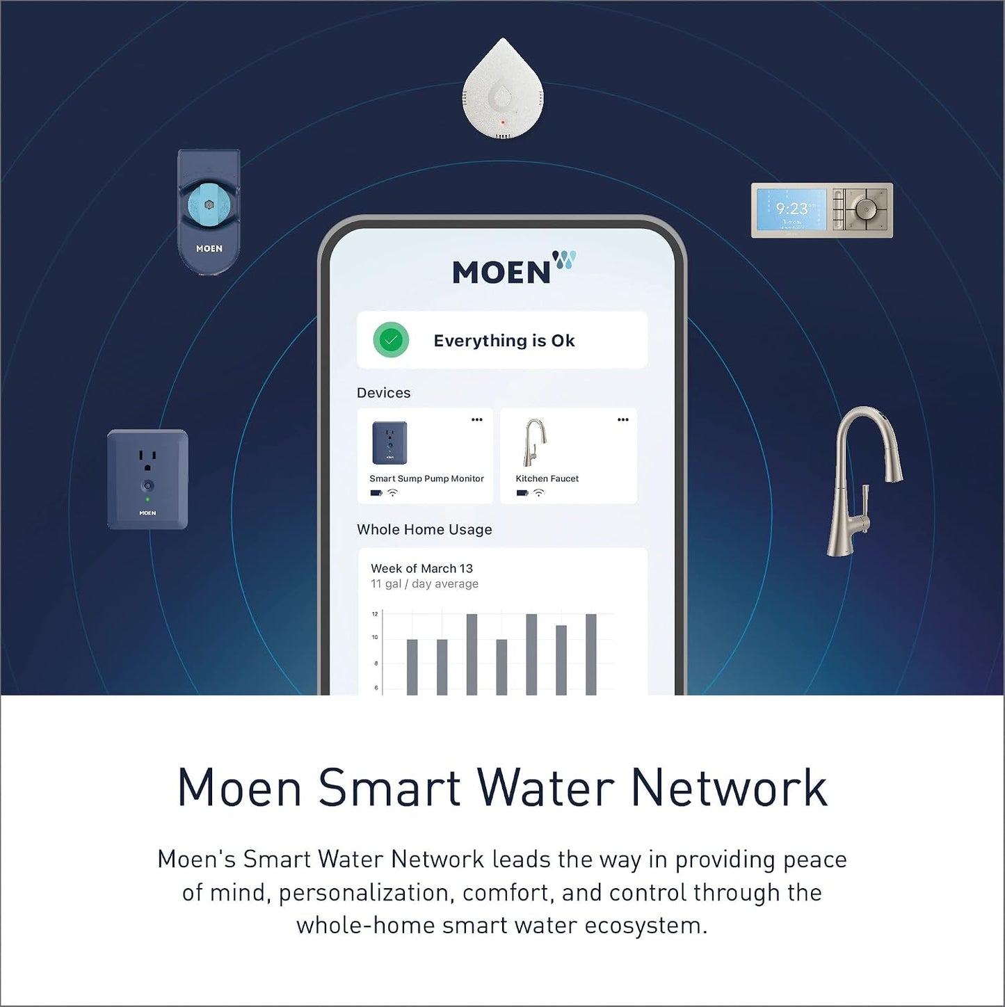 Moen 920-005 Flo Smart Water Leak Detector, White, 3-Pack