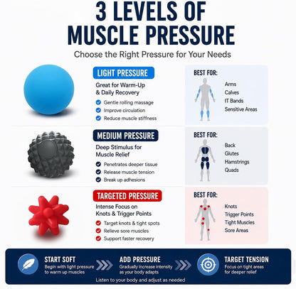 HODEMI Massage Ball Set, 3 Pack Spiky Ball, Lacrosse Ball & Peanut Massage Roller for Trigger Point Therapy, Deep Tissue Muscle Relaxation for Back, Neck, Hip, Leg & Foot with Mesh Bag